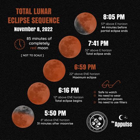 lunar eclipse philippines 2024